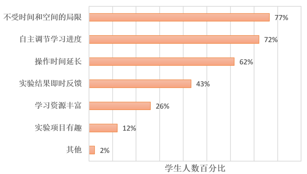 6合彩结果